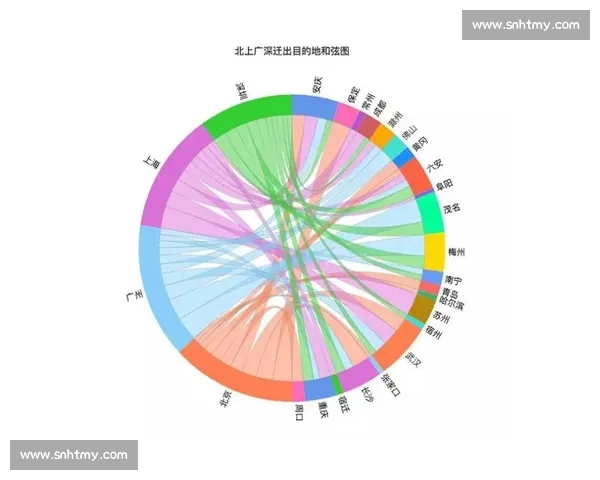 杭州vs新一线城市竞争格局下的产业创新与生活品质之争观察深度